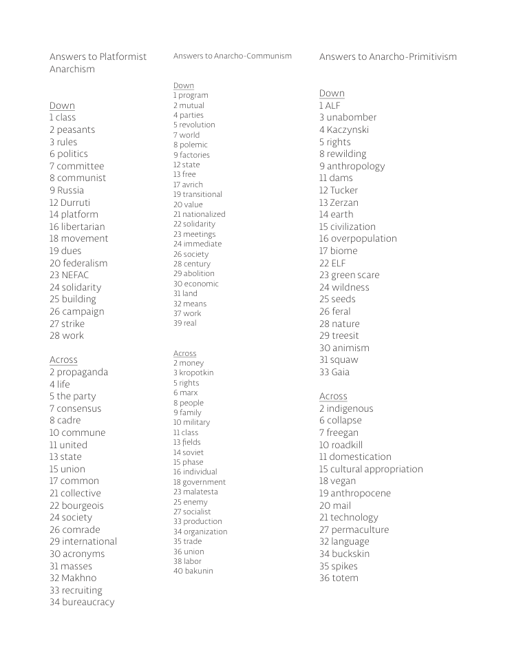 Answers to Platformist Anarchism Down Tclass 2 peasants 3 rules 6 politics 7 committee 8 communist 9Russia 12Durruti 14 platform 16 libertarian 18 movement 19 dues 20 federalism 23 NEFAC 24 solidarity 25 building 26 campaign 27 strike 28 work Across 2 propaganda 4life 5 the party 7 consensus 8 cadre 10 commune 1 united 13state 15 union 17 common 21 collective 22 bourgeois 24 s0ciety 26 comrade 29 international 30 acronyms, 31 masses 32 Makhno 33 recruiting 34 bureaucracy Answers to Anarcho-Communism Down Tprogram 2mutual 4 parties Srevolution 7wrld 8 polemic 9factories 12state T3free W avrich 19 transitional 20value 21 nationalized 2s0ldarity 23 meetings 24 immediate 26 society 28 century 29abolition 30 economic 31land 32means 37 wark 39real Across 2maney 3kropotkin Srights &manc 8 people 9family 10 mitary Ticlass 13fields 14soviet 15 phase 16 individual 18 government 23 malatesta 25 enemy 27s0cialist 33 production 34 organization 35 trade 36union 38 labor 40 bakunin Answers to Anarcho-Primitivism Down 1ALF 3 unabomber 4Kaczynski 5 rights 8 rewilding 9 anthropology 11 dams 12 Tucker 13zerzan 14earth 15 civilization 16 overpopulation 17 biome 2ELF 23 green scare 24 wildness 25 seeds 26 feral 28 nature 29 treesit 30animism 31squaw 33 Gaia Across 2indigenous 6 collapse 7 freegan 10 roadkill 11 domestication 15 cultural appropriation 18vegan 19anthropocene 20 mail 2 technology 27 permaculture 32language 34 buckskin 35 spikes 36 totem